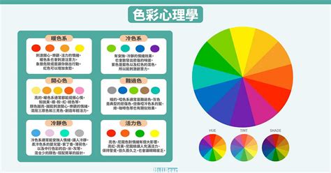 紅色藍色關係